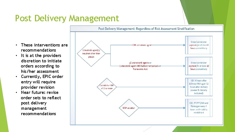 Post Delivery Management • These interventions are recommendations • It is at the providers