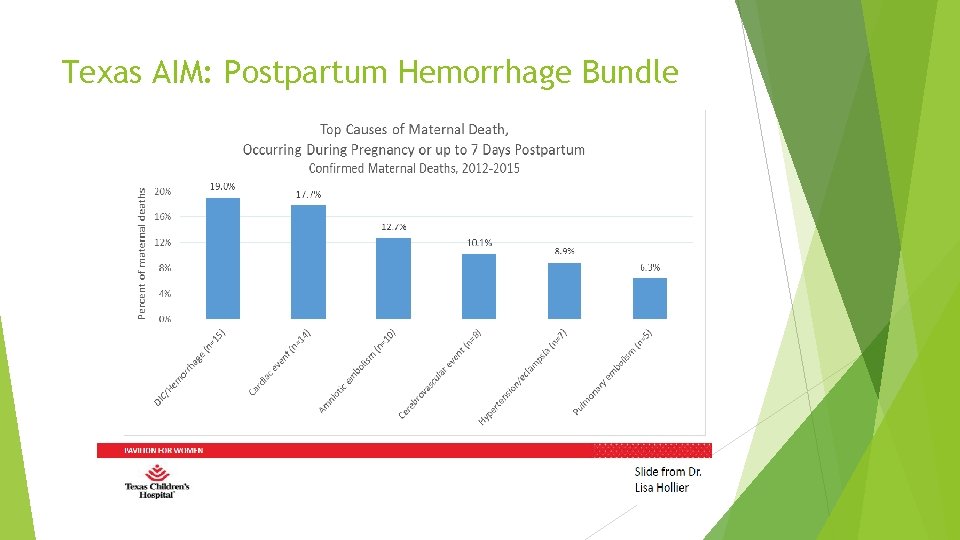Texas AIM: Postpartum Hemorrhage Bundle 