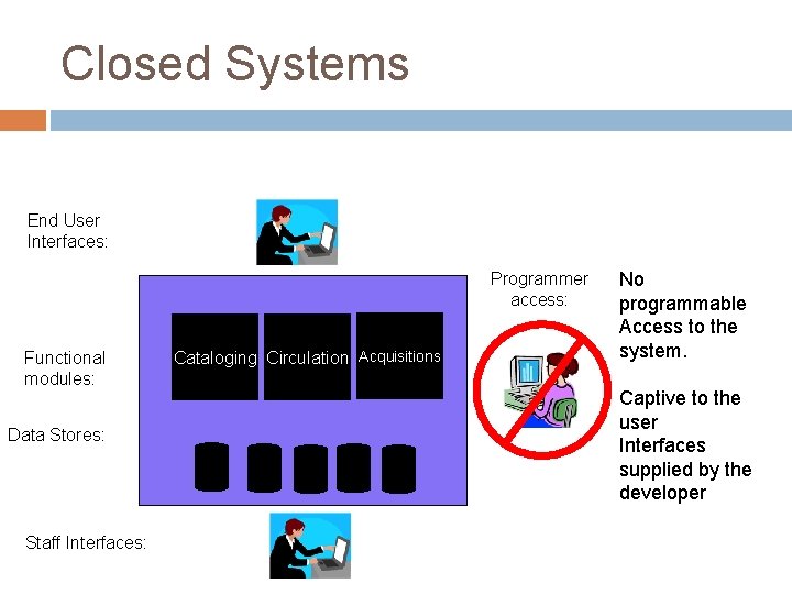 Closed Systems End User Interfaces: Programmer access: Functional modules: Data Stores: Staff Interfaces: Cataloging