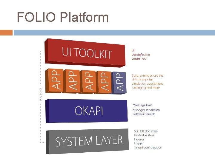 FOLIO Platform 