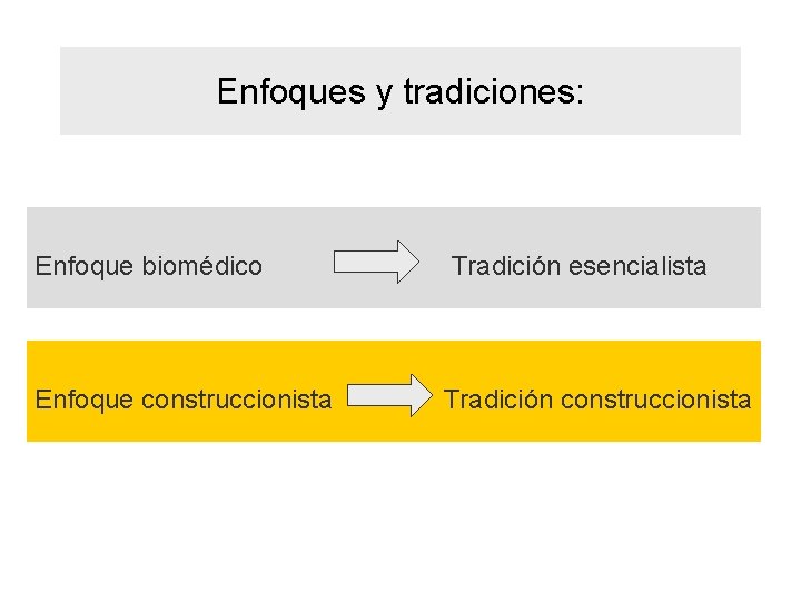 Enfoques y tradiciones: Enfoque biomédico Tradición esencialista Enfoque construccionista Tradición construccionista 