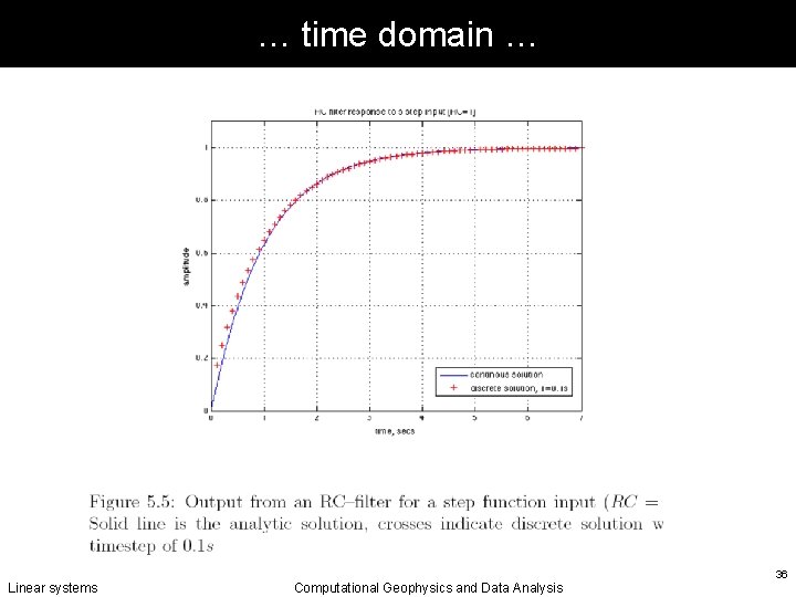 … time domain … Linear systems Computational Geophysics and Data Analysis 36 