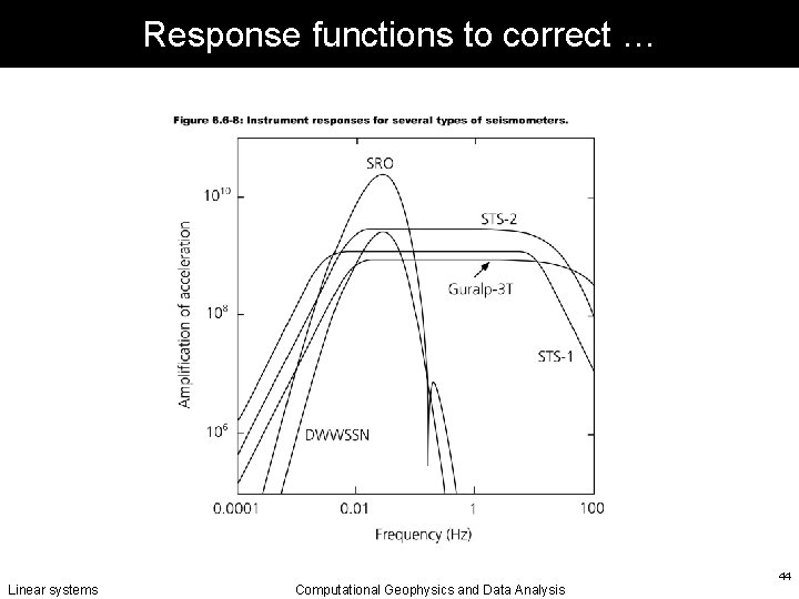 Response functions to correct … Linear systems Computational Geophysics and Data Analysis 44 