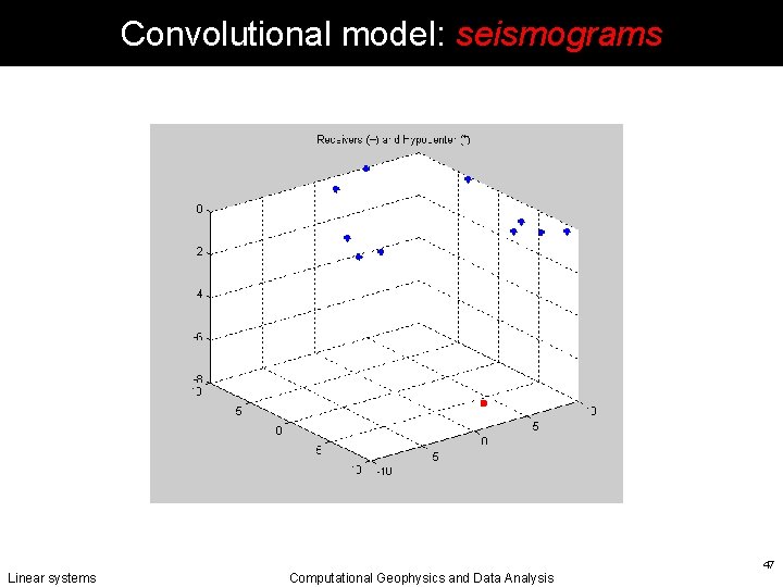 Convolutional model: seismograms Linear systems Computational Geophysics and Data Analysis 47 