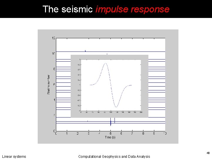 The seismic impulse response Linear systems Computational Geophysics and Data Analysis 48 