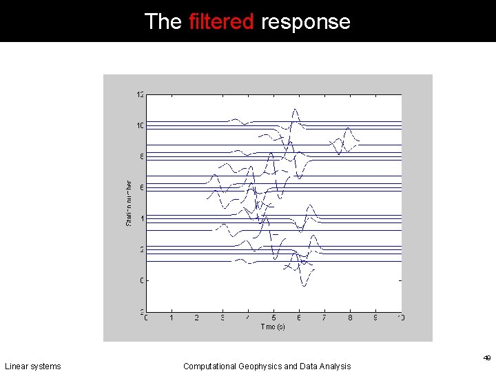 The filtered response Linear systems Computational Geophysics and Data Analysis 49 