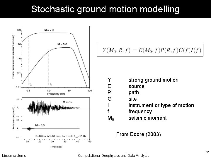 Stochastic ground motion modelling Y E P G I f M 0 strong ground