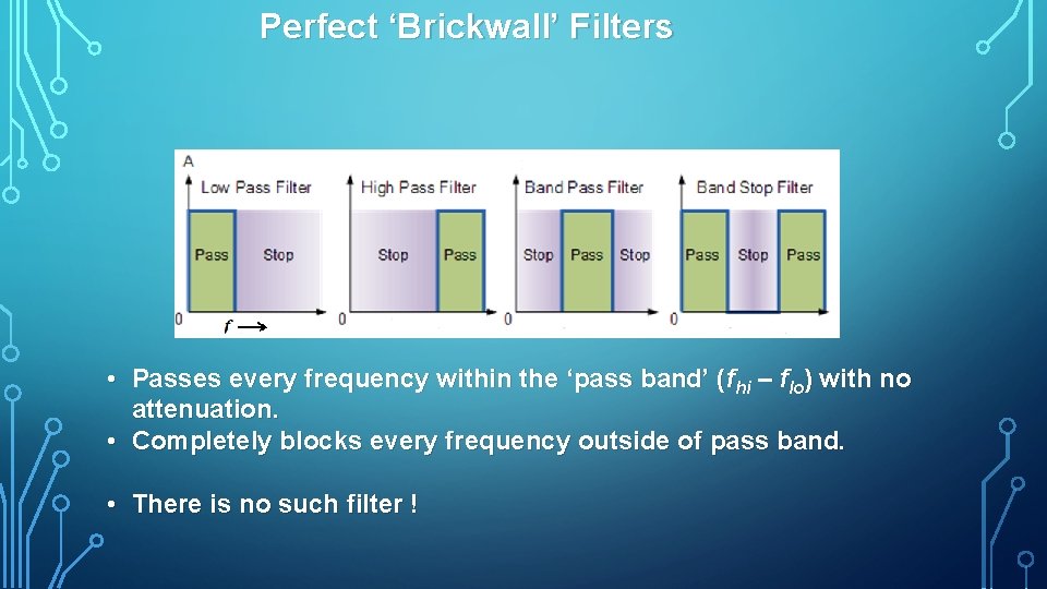 Perfect ‘Brickwall’ Filters • Passes every frequency within the ‘pass band’ (fhi – flo)