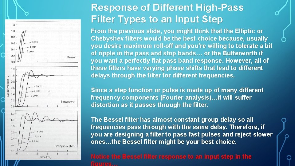 Response of Different High Pass Filter Types to an Input Step From the previous