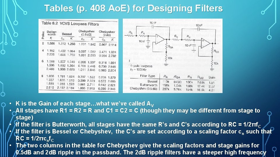 Tables (p. 408 Ao. E) for Designing Filters • K is the Gain of