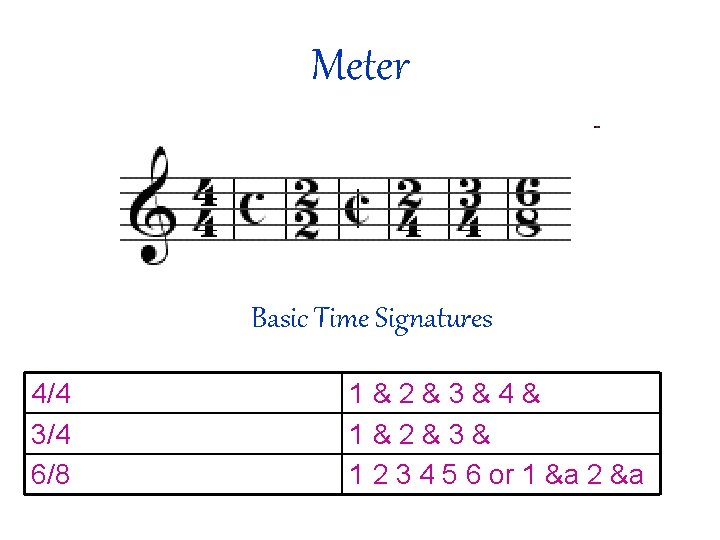 Meter Basic Time Signatures 4/4 3/4 6/8 1&2&3&4& 1&2&3& 1 2 3 4 5
