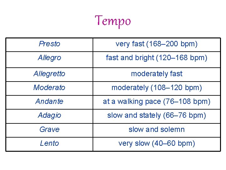 Basic Elements Of Music Elements Of Music Dynamics basic-elements-of-music-elements-of-music-dynamics