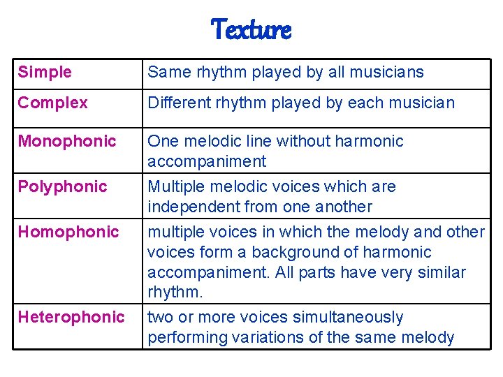 Texture Simple Same rhythm played by all musicians Complex Different rhythm played by each