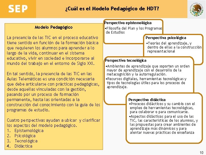 ¿Cuál es el Modelo Pedagógico de HDT? Modelo Pedagógico La presencia de las TIC
