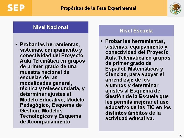 Propósitos de la Fase Experimental Nivel Nacional • Probar las herramientas, sistemas, equipamiento y