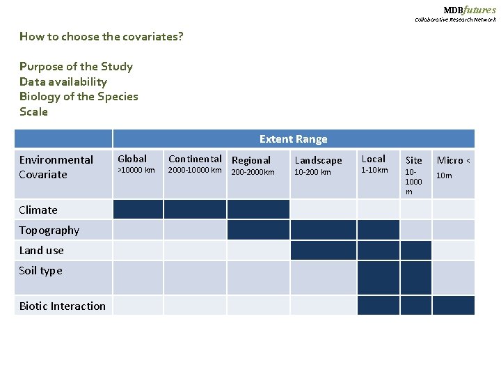 MDBfutures Collaborative Research Network How to choose the covariates? Purpose of the Study Data