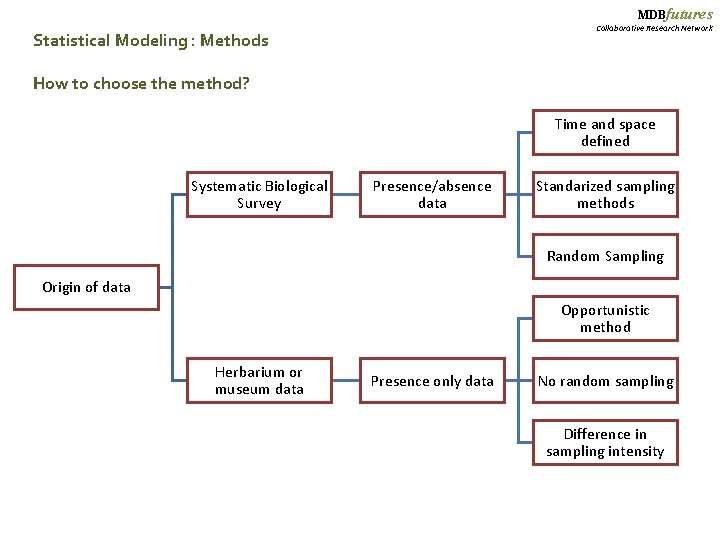 MDBfutures Collaborative Research Network Statistical Modeling : Methods How to choose the method? Time