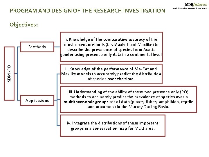 MDBfutures PROGRAM AND DESIGN OF THE RESEARCH INVESTIGATION Collaborative Research Network Objectives: SDM -PO