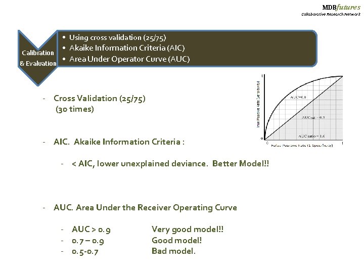 MDBfutures Collaborative Research Network • Using cross validation (25/75) • Akaike Information Criteria (AIC)