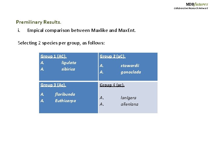 MDBfutures Collaborative Research Network Premilinary Results. i. Empical comparison between Maxlike and Max. Ent.