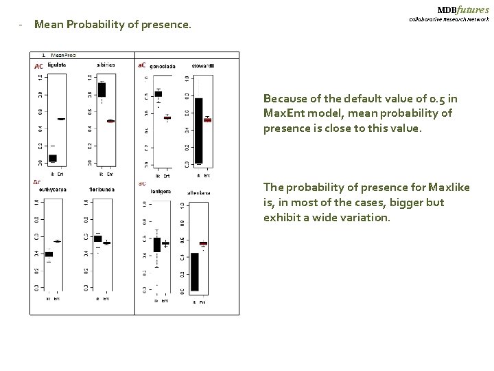 MDBfutures - Mean Probability of presence. Collaborative Research Network Because of the default value