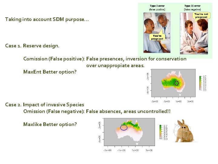 Taking into account SDM purpose… Case 1. Reserve design. Comission (False positive): False presences,