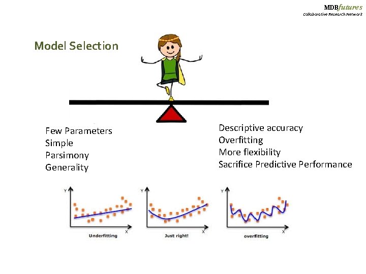 MDBfutures Collaborative Research Network Model Selection Few Parameters Simple Parsimony Generality Descriptive accuracy Overfitting