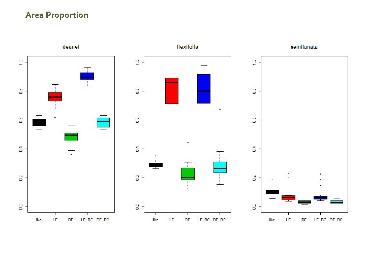 Area Proportion 