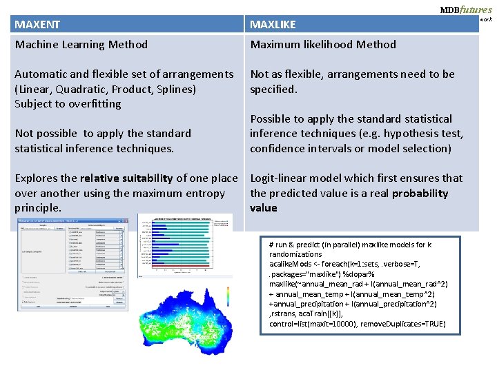 MDBfutures Collaborative Research Network MAXENT MAXLIKE Machine Learning Method Maximum likelihood Method Automatic and