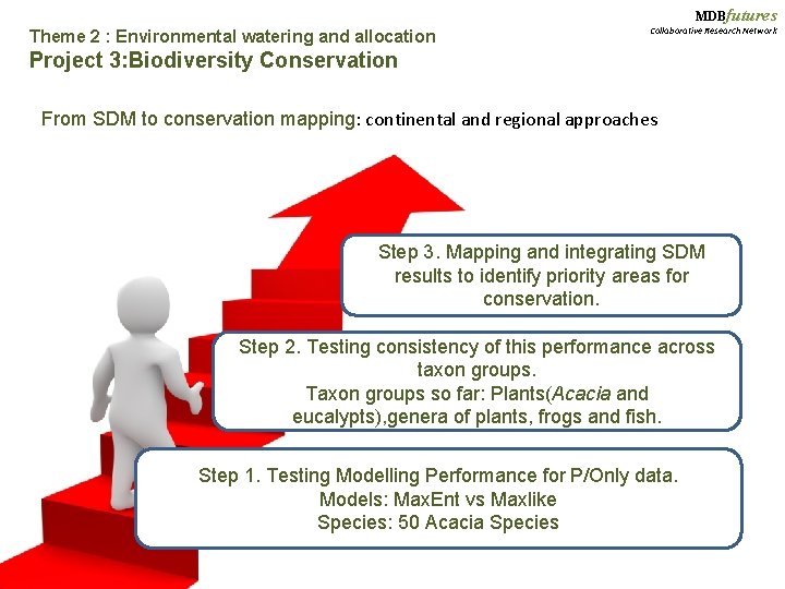 MDBfutures Theme 2 : Environmental watering and allocation Collaborative Research Network Project 3: Biodiversity