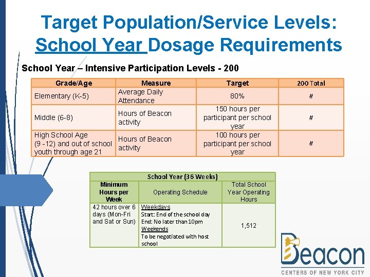 Target Population/Service Levels: School Year Dosage Requirements School Year – Intensive Participation Levels -