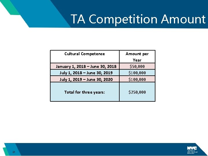 TA Competition Amount Cultural Competence January 1, 2018 – June 30, 2018 July 1,