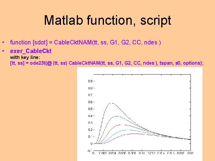 Matlab function, script • function [sdot] = Cable. Ckt. NAM(tt, ss, G 1, G