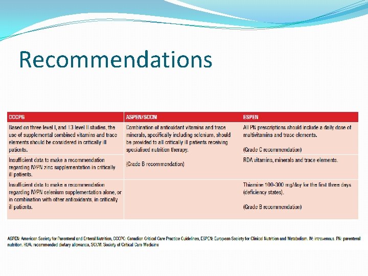 Recommendations 