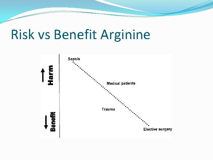 Risk vs Benefit Arginine 