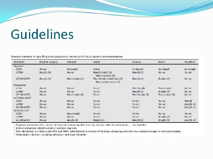 Guidelines 