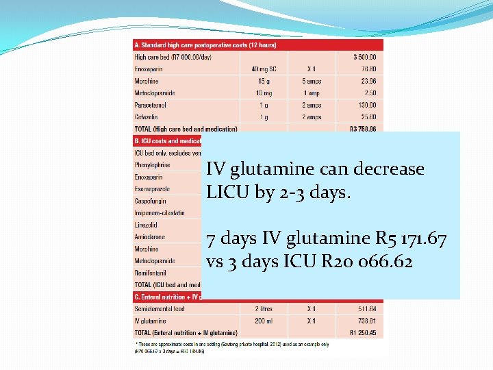 IV glutamine can decrease LICU by 2 -3 days. 7 days IV glutamine R