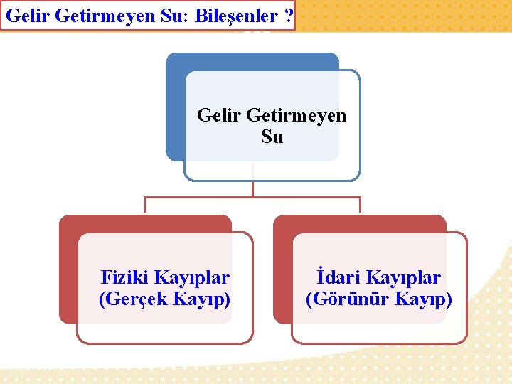 Gelir Getirmeyen Su: Bileşenler ? Gelir Getirmeyen Su Fiziki Kayıplar (Gerçek Kayıp) İdari Kayıplar