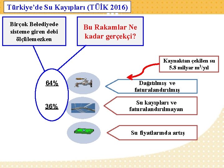 Türkiye’de Su Kayıpları (TÜİK 2016) Birçok Belediyede sisteme giren debi ölçülemezken Bu Rakamlar Ne