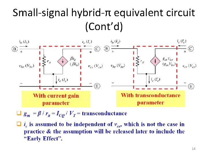 Small-signal hybrid-π equivalent circuit (Cont’d) 14 