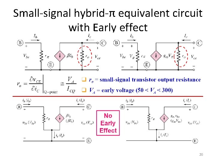 Small-signal hybrid-π equivalent circuit with Early effect 20 