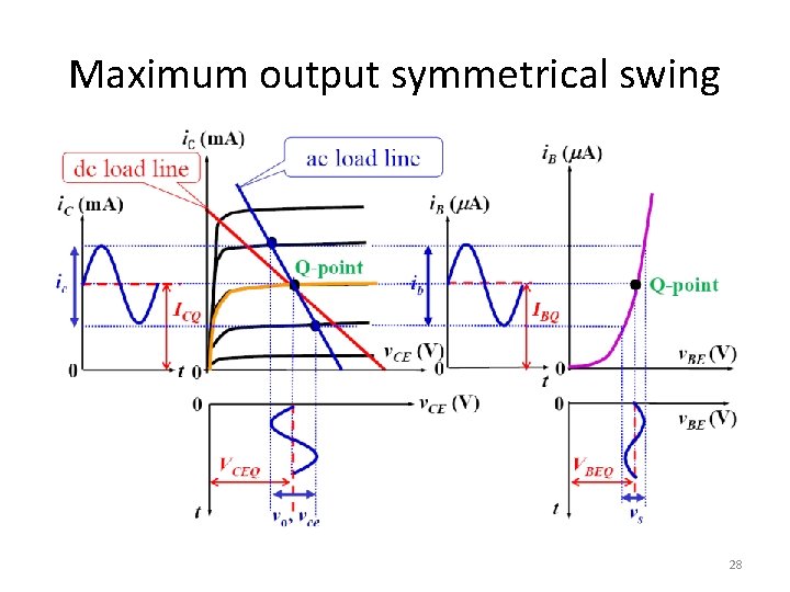 Maximum output symmetrical swing 28 