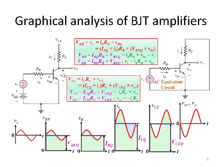 Graphical analysis of BJT amplifiers 8 