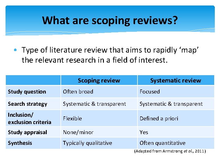 What are scoping reviews? • Type of literature review that aims to rapidly ‘map’