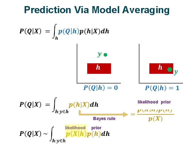 Prediction Via Model Averaging ü likelihood prior Bayes rule likelihood prior 