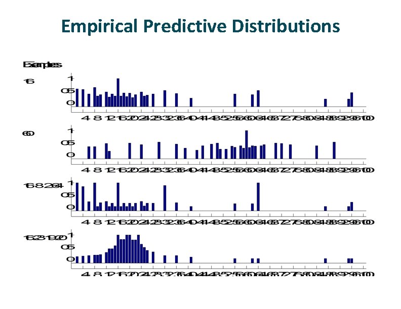 Empirical Predictive Distributions 