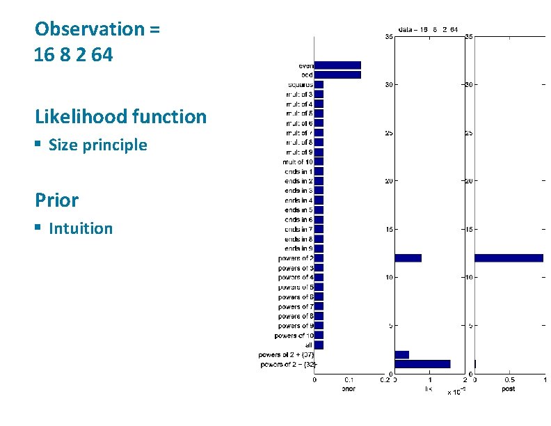 Observation = 16 8 2 64 • Likelihood function • § Size principle Prior