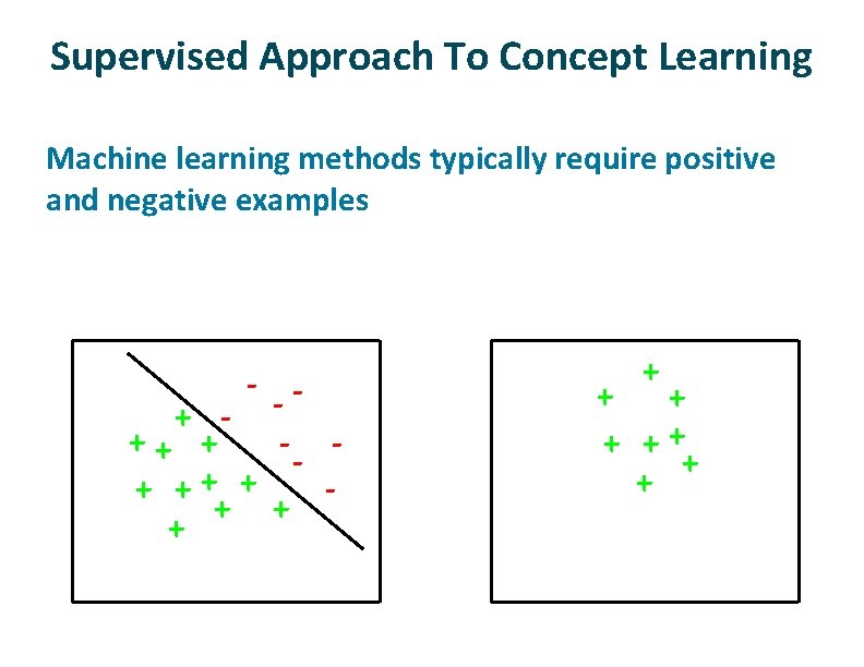 Supervised Approach To Concept Learning ü Machine learning methods typically require positive and negative