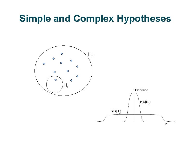 Simple and Complex Hypotheses H 2 H 1 