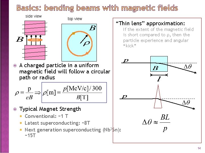 side view top view “Thin lens” approximation: If the extent of the magnetic field